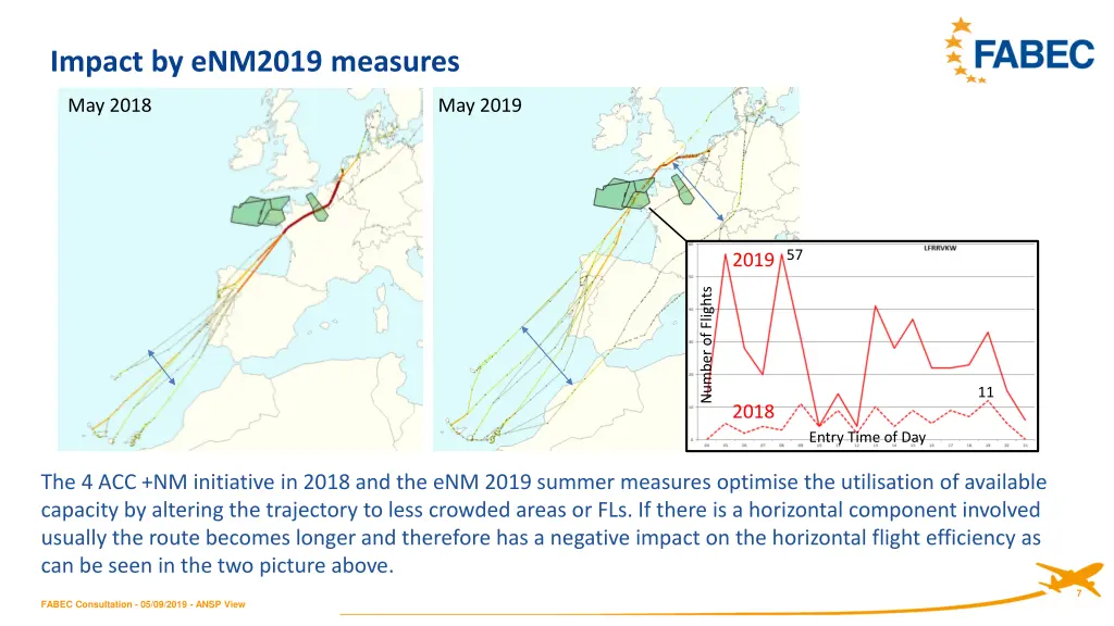 impact by enm2019 measures