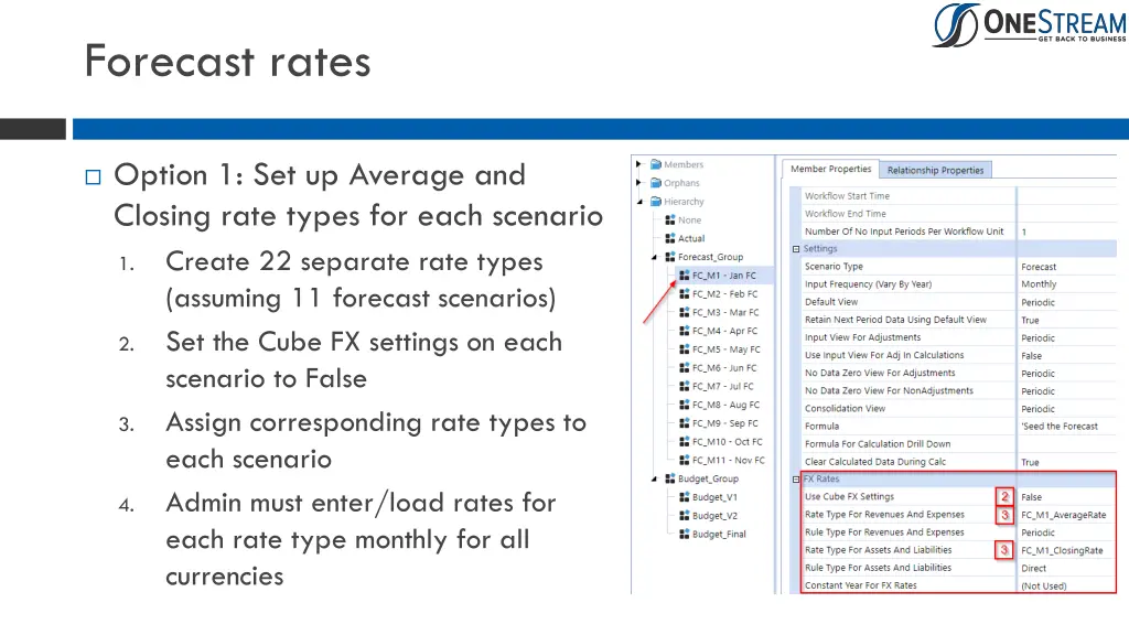 forecast rates 2