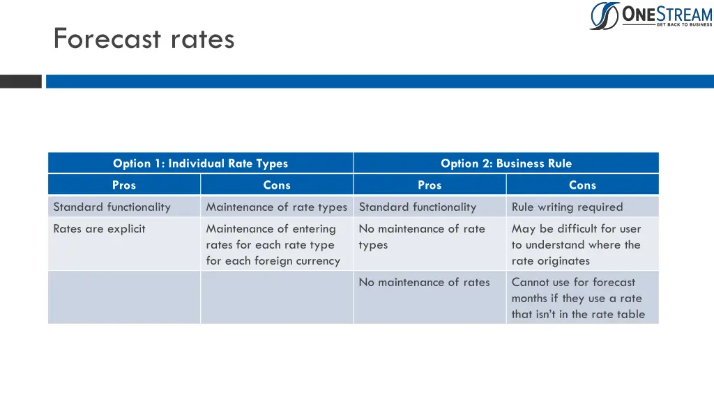 forecast rates 4