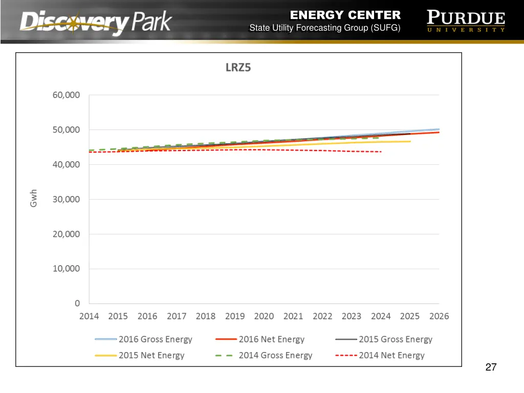 energy center state utility forecasting group sufg 26