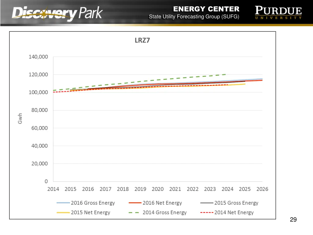 energy center state utility forecasting group sufg 28