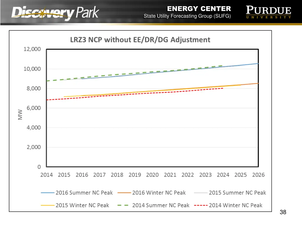 energy center state utility forecasting group sufg 37