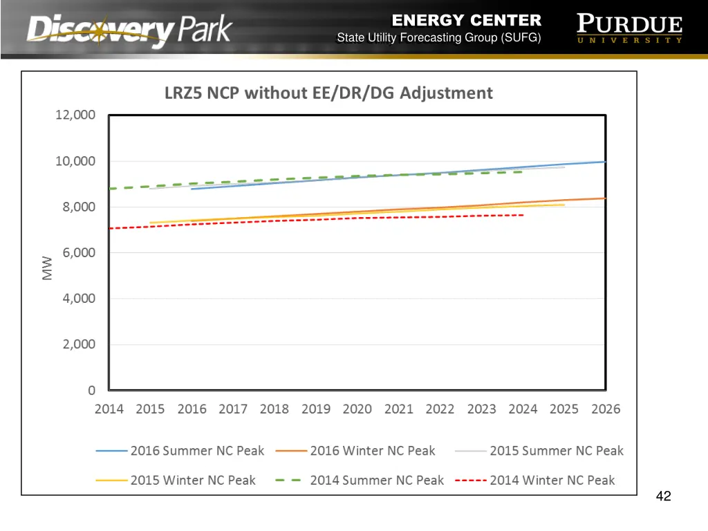 energy center state utility forecasting group sufg 41