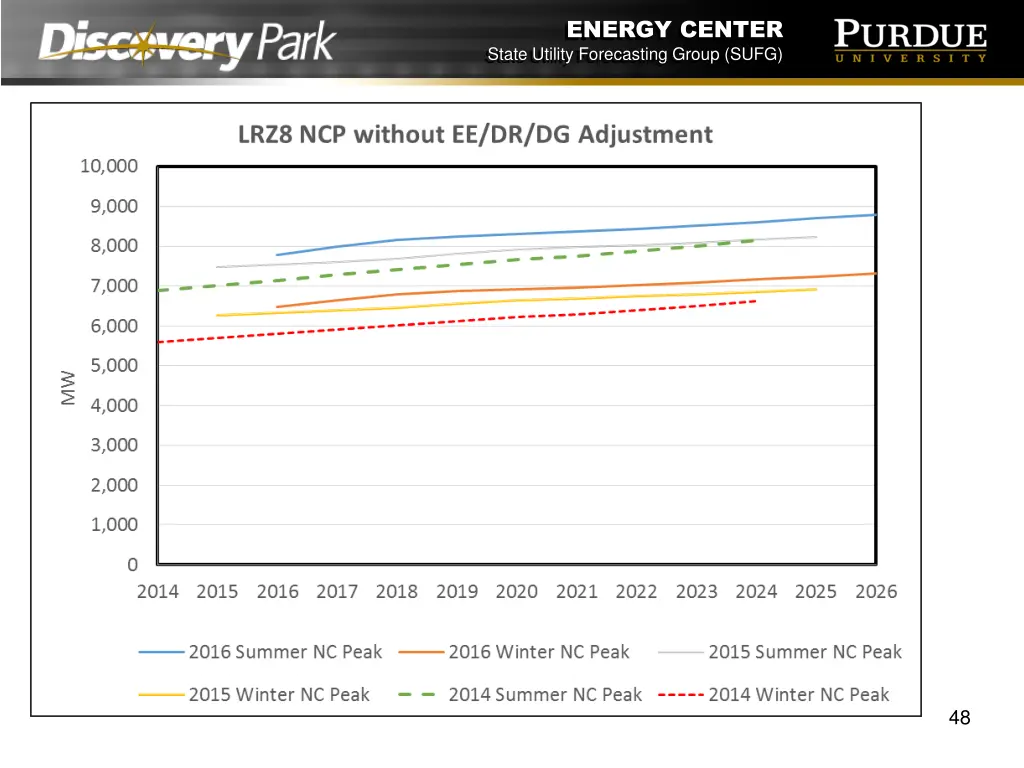 energy center state utility forecasting group sufg 47