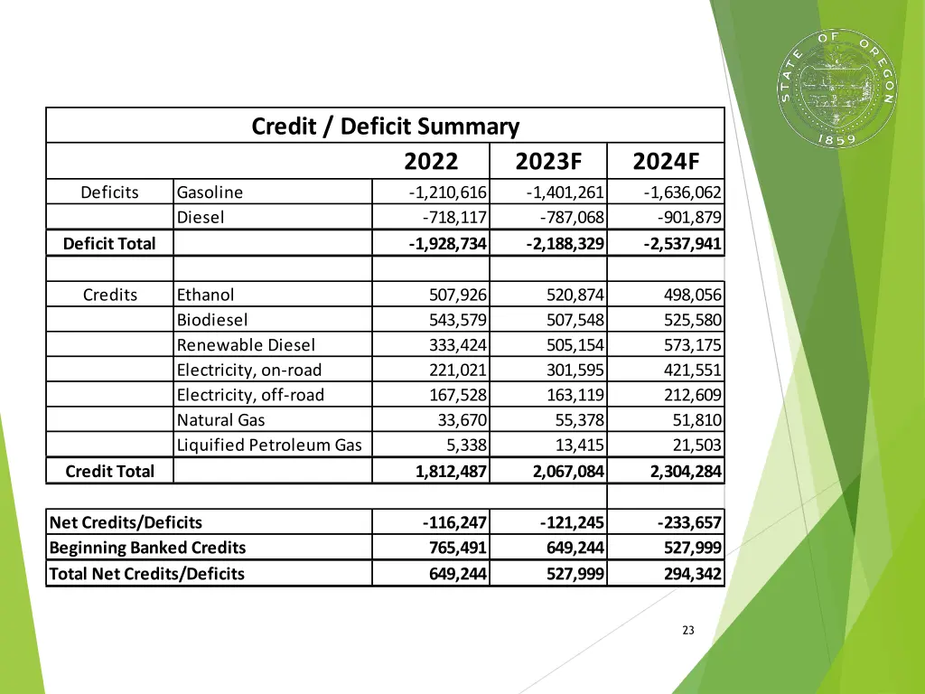 credit deficit summary