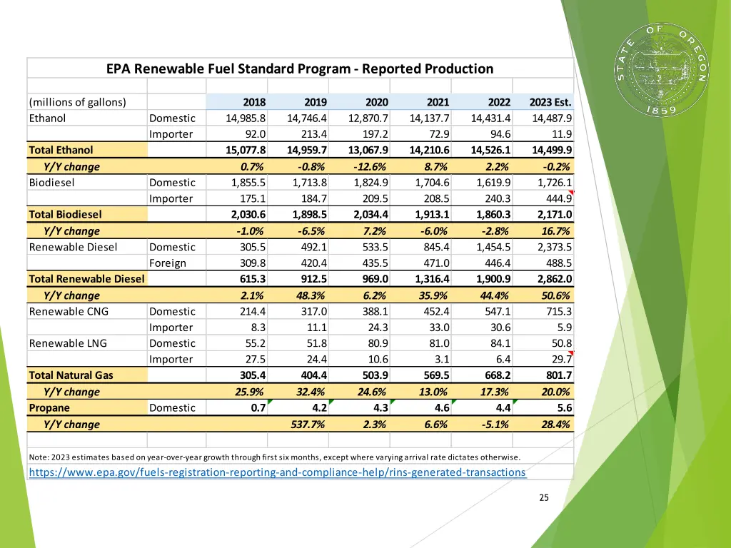 epa renewable fuel standard program reported