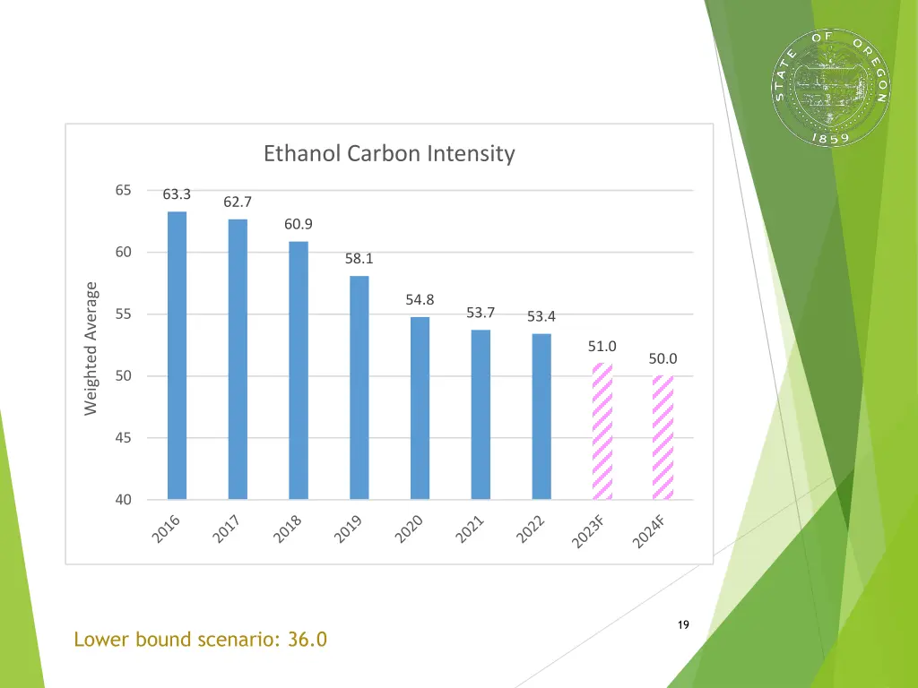 ethanol carbon intensity