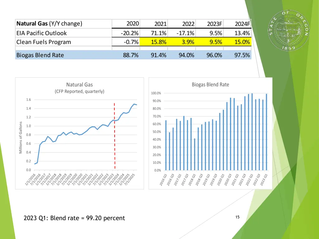 natural gas y y change eia pacific outlook clean