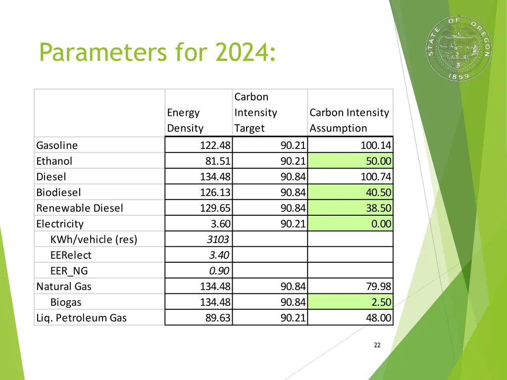 parameters for 2024