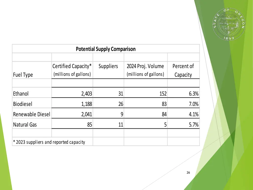 potential supply comparison