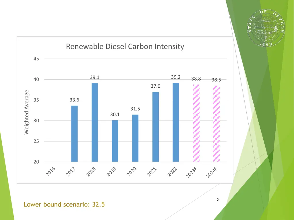 renewable diesel carbon intensity