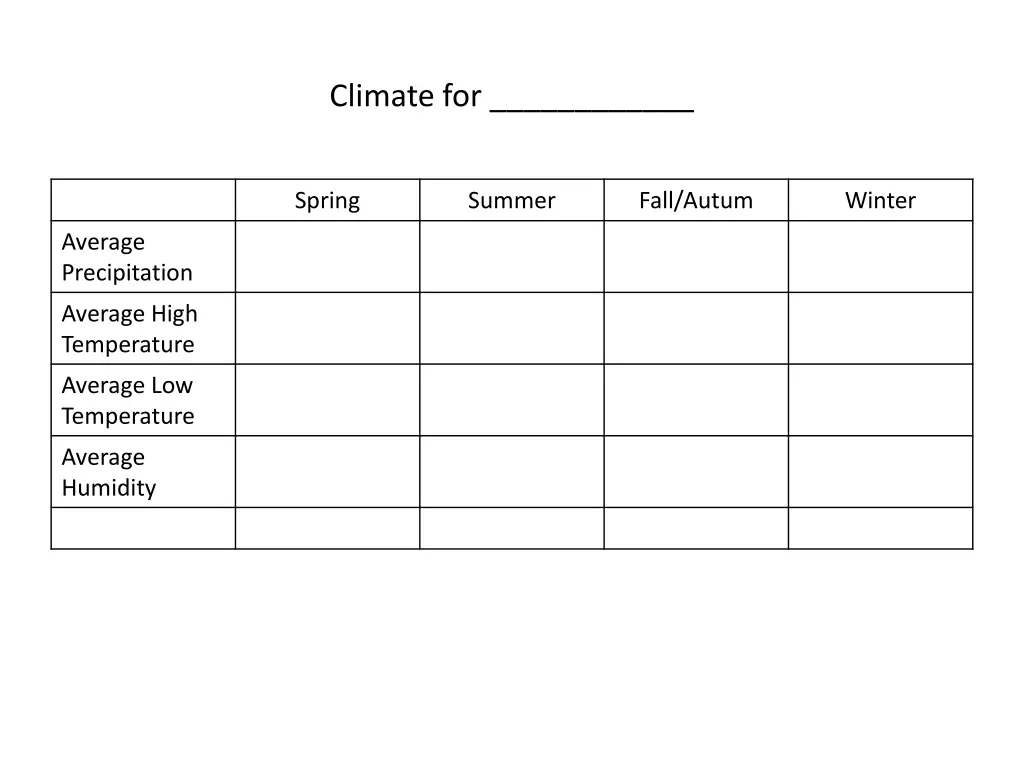 climate for