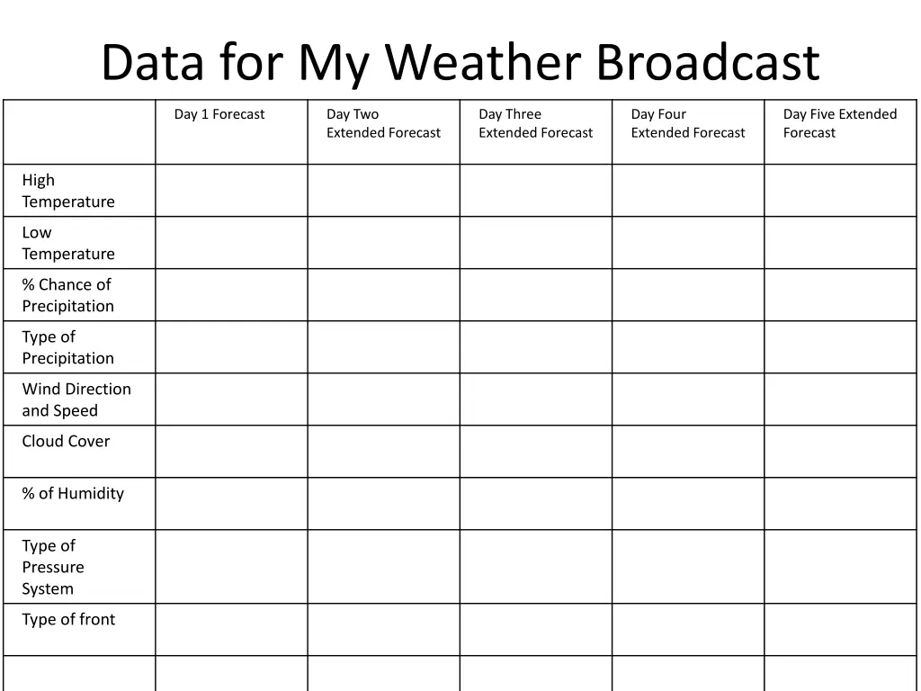 data for my weather broadcast