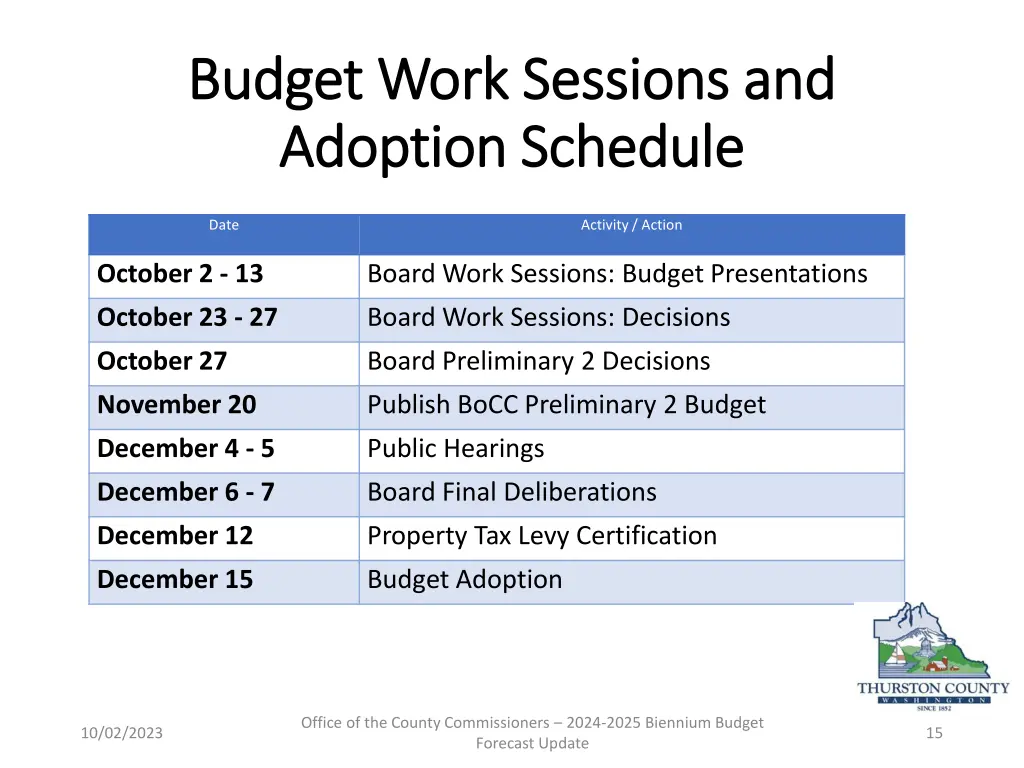 budget work sessions and budget work sessions