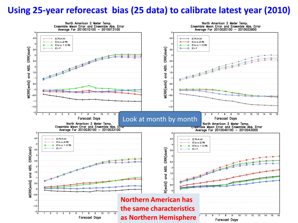 using 25 year reforecast bias 25 data 3