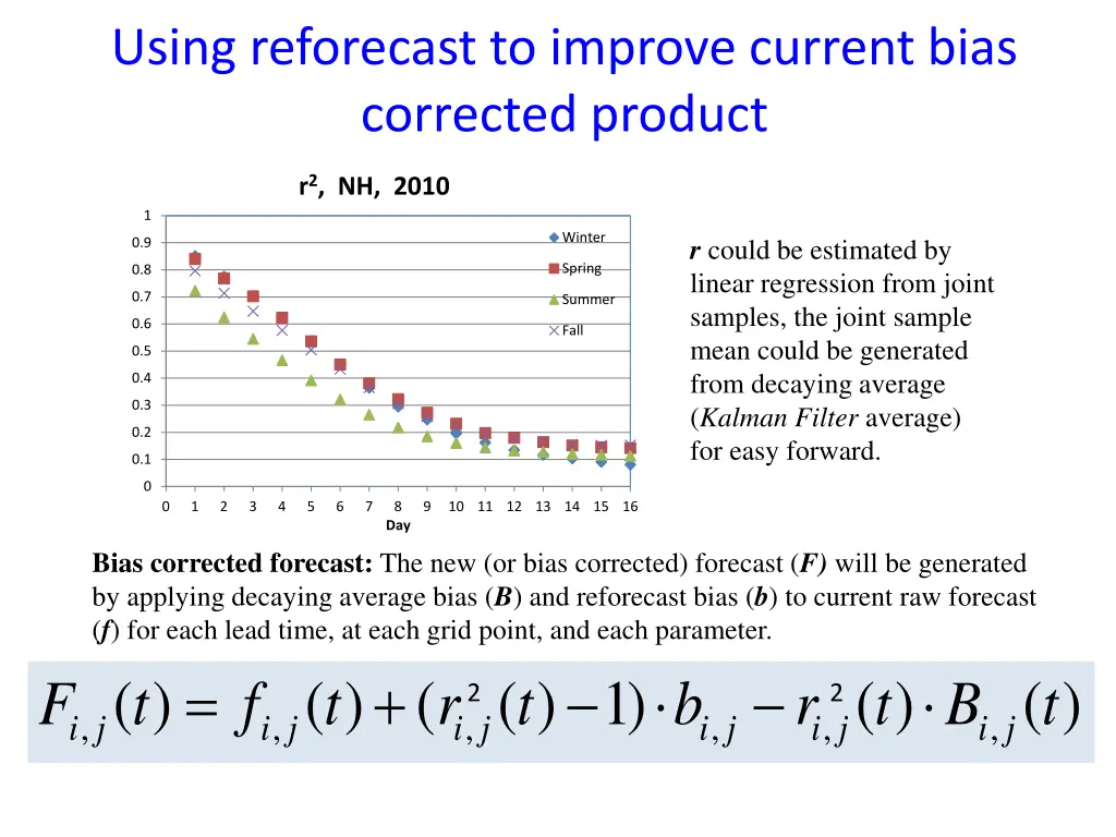 using reforecast to improve current bias