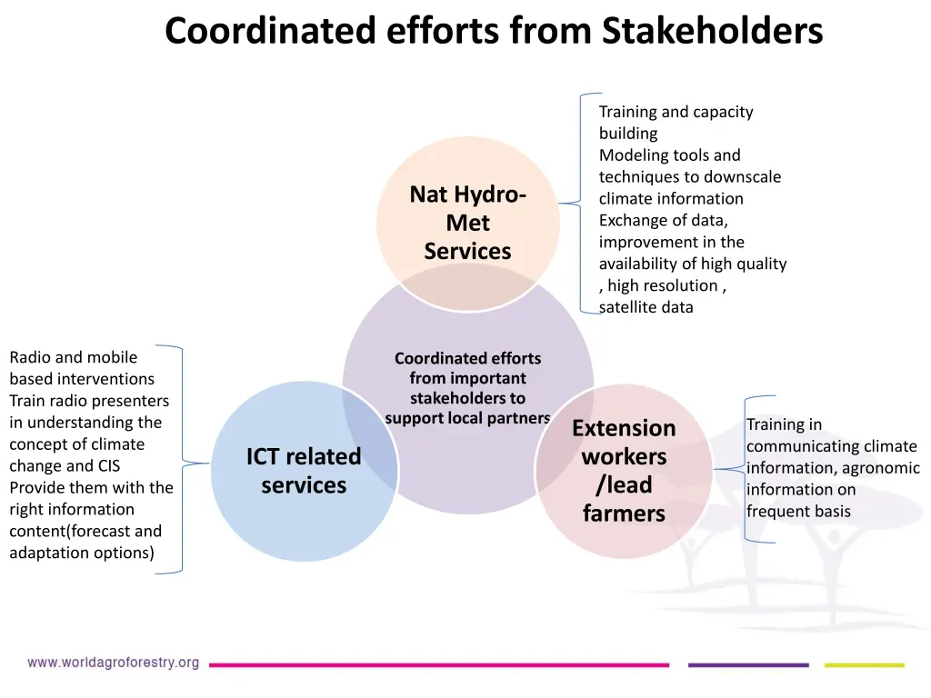 coordinated efforts from stakeholders