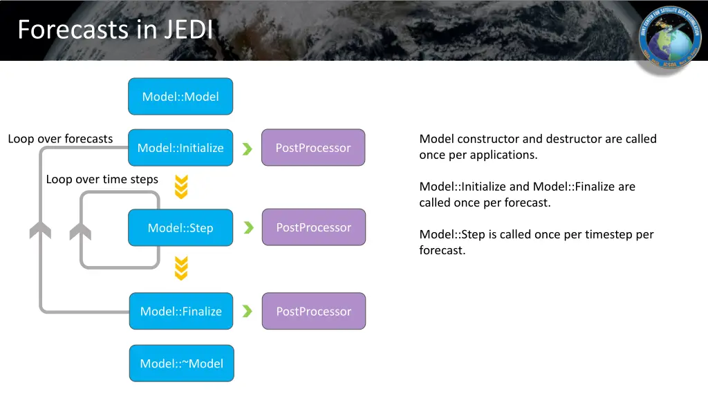 forecasts in jedi