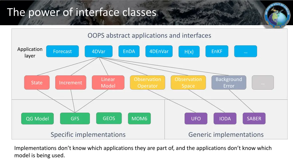 the power of interface classes