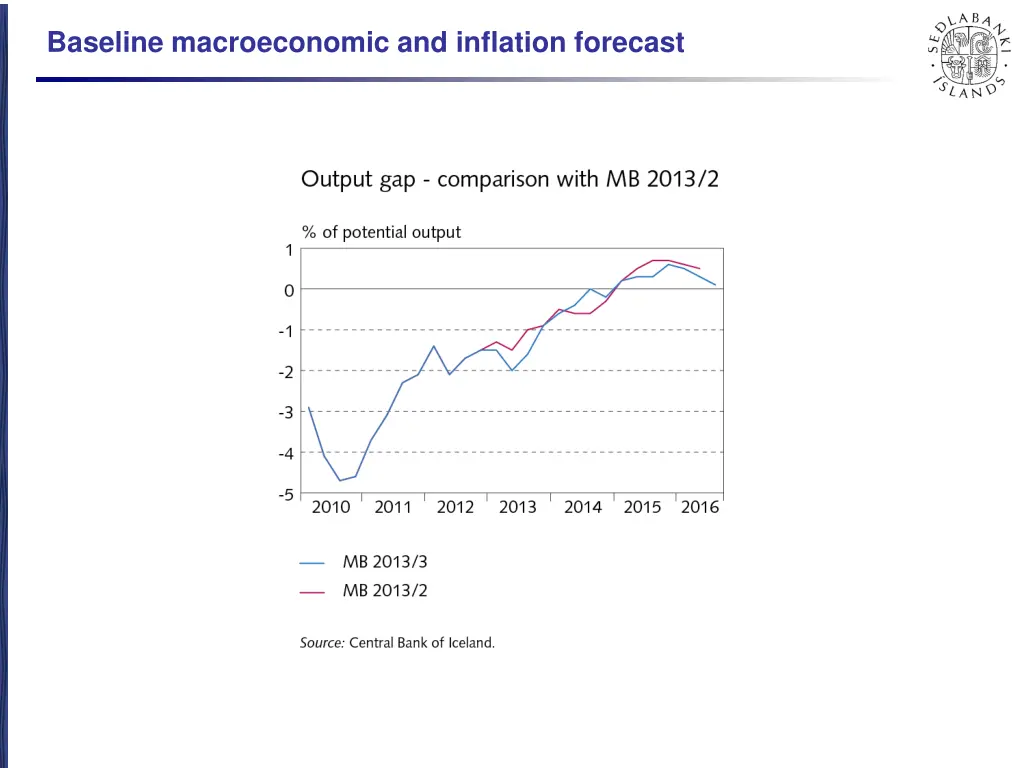 baseline macroeconomic and inflation forecast 2