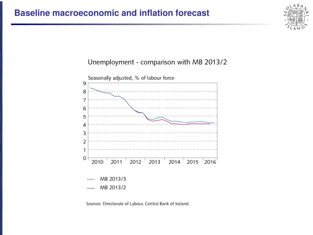 baseline macroeconomic and inflation forecast 3