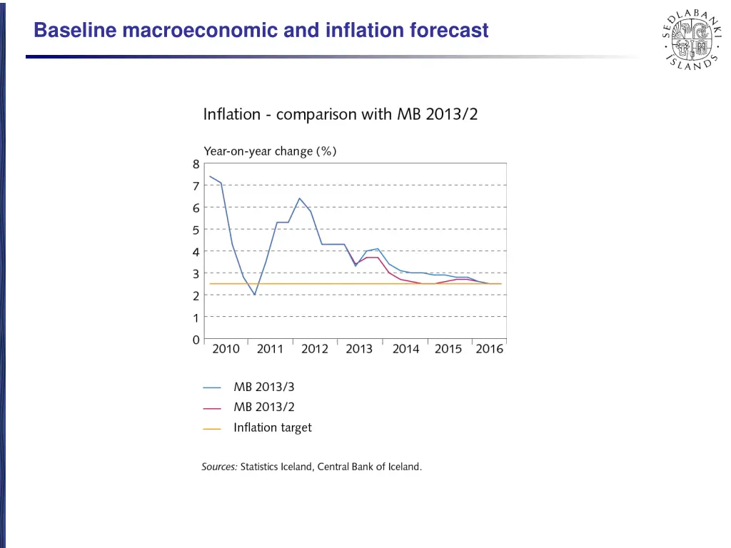 baseline macroeconomic and inflation forecast 5