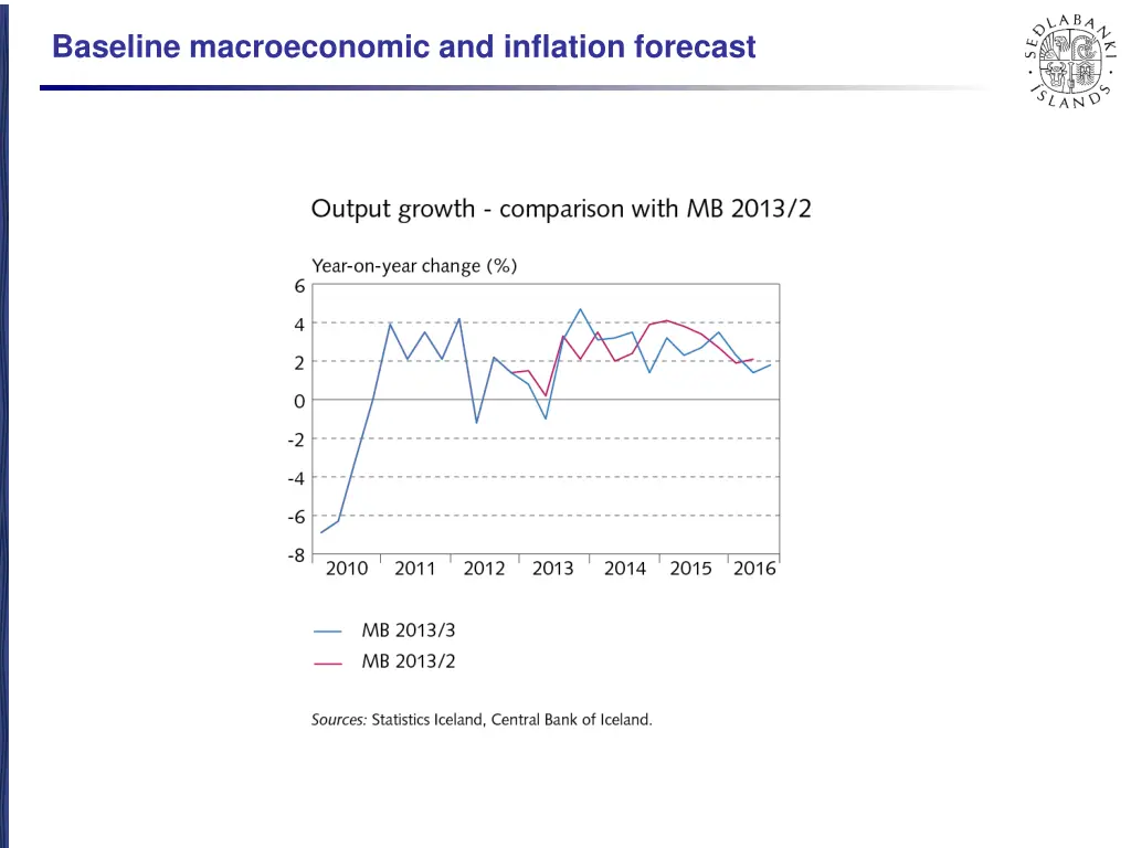 baseline macroeconomic and inflation forecast