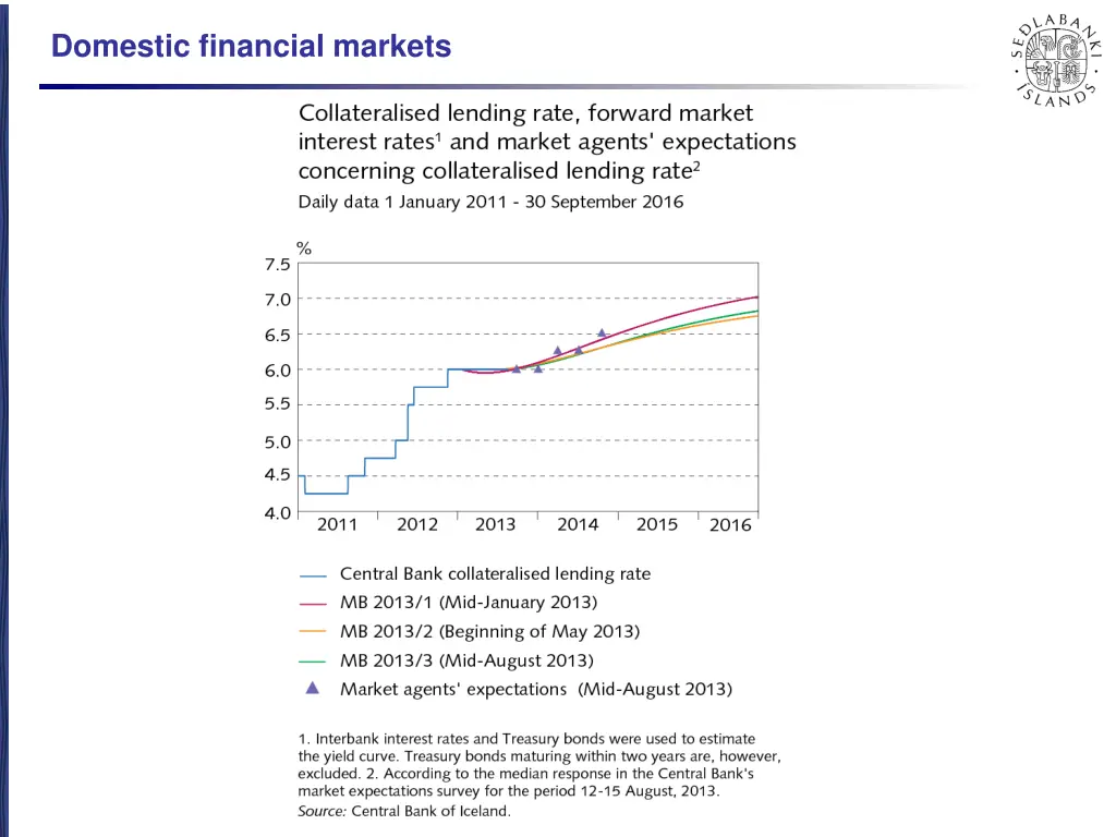 domestic financial markets 1