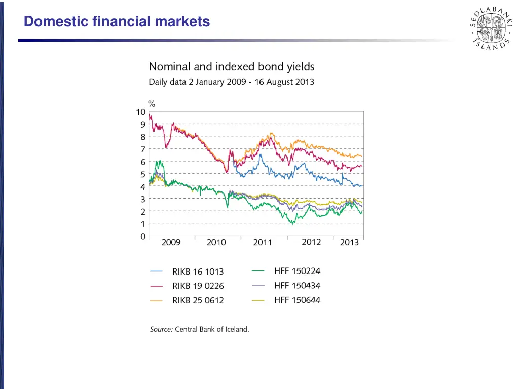 domestic financial markets 2