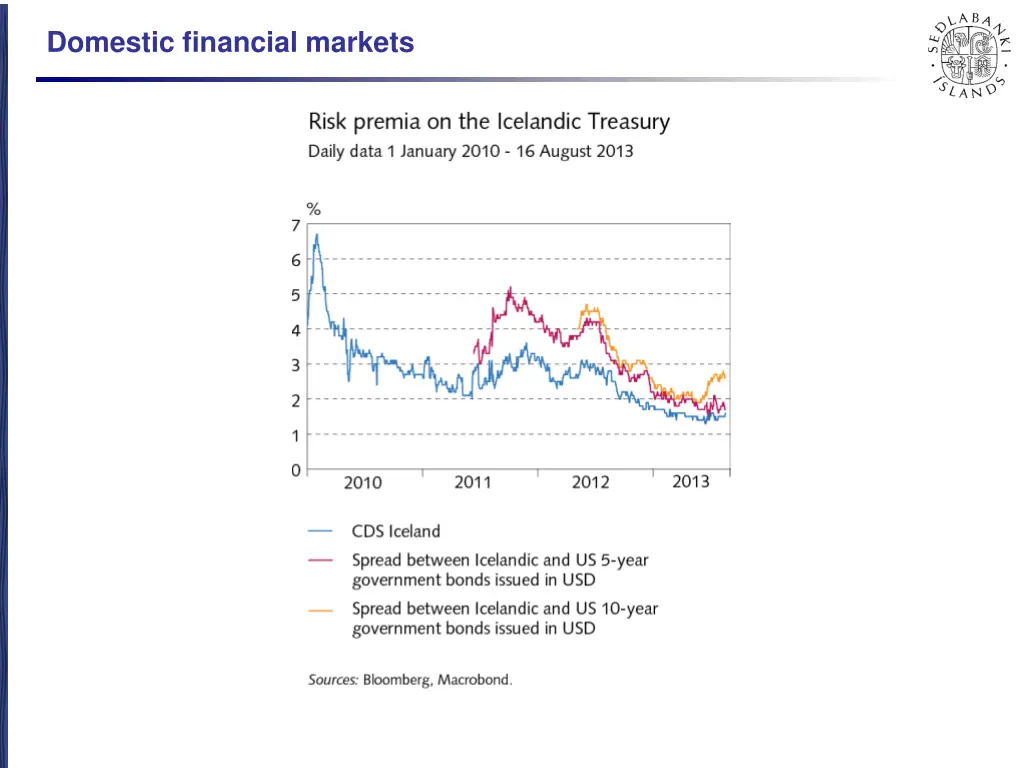 domestic financial markets 3