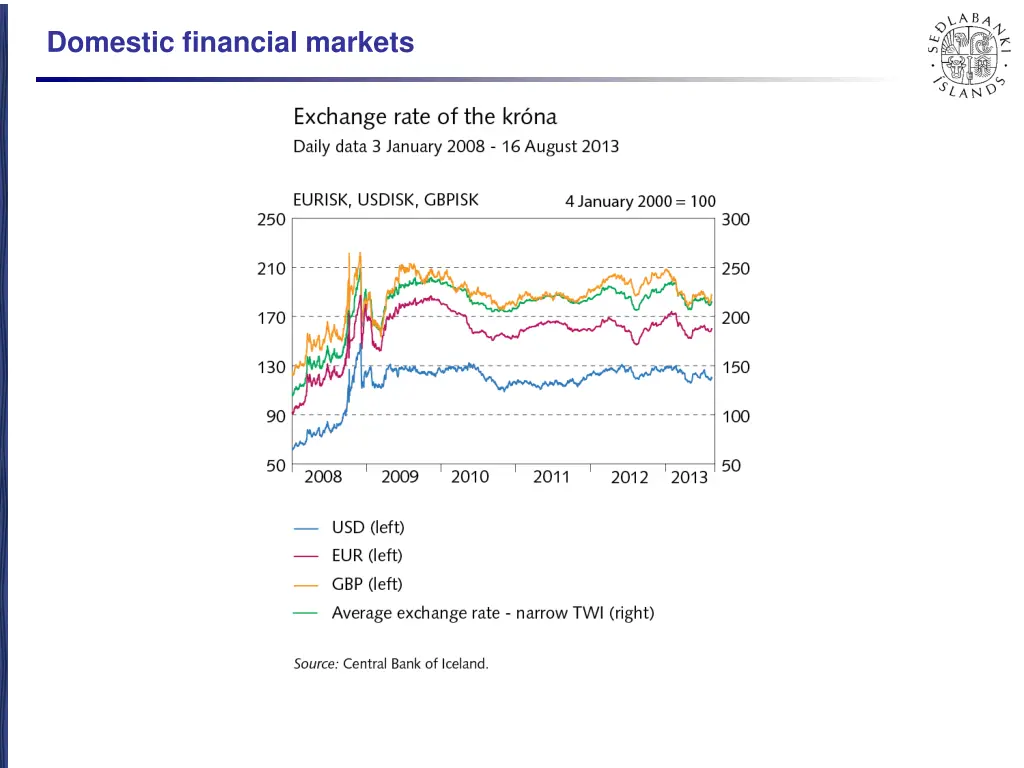 domestic financial markets 4