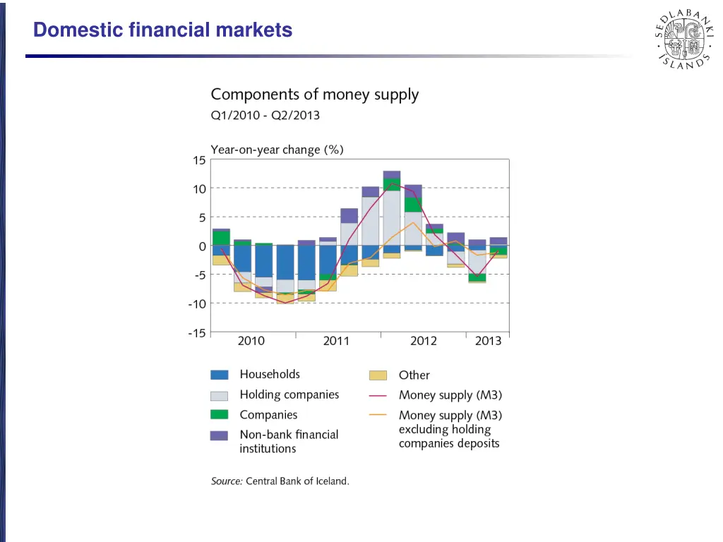 domestic financial markets 5