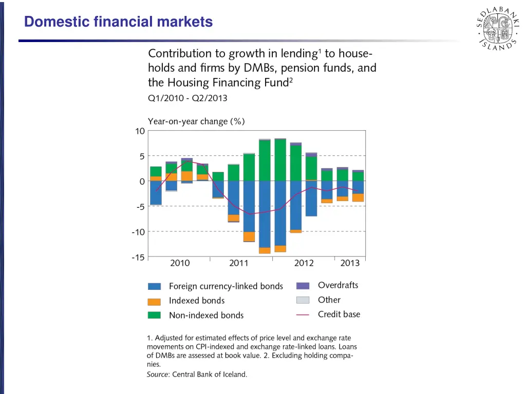 domestic financial markets 6