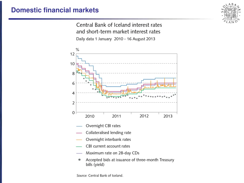 domestic financial markets