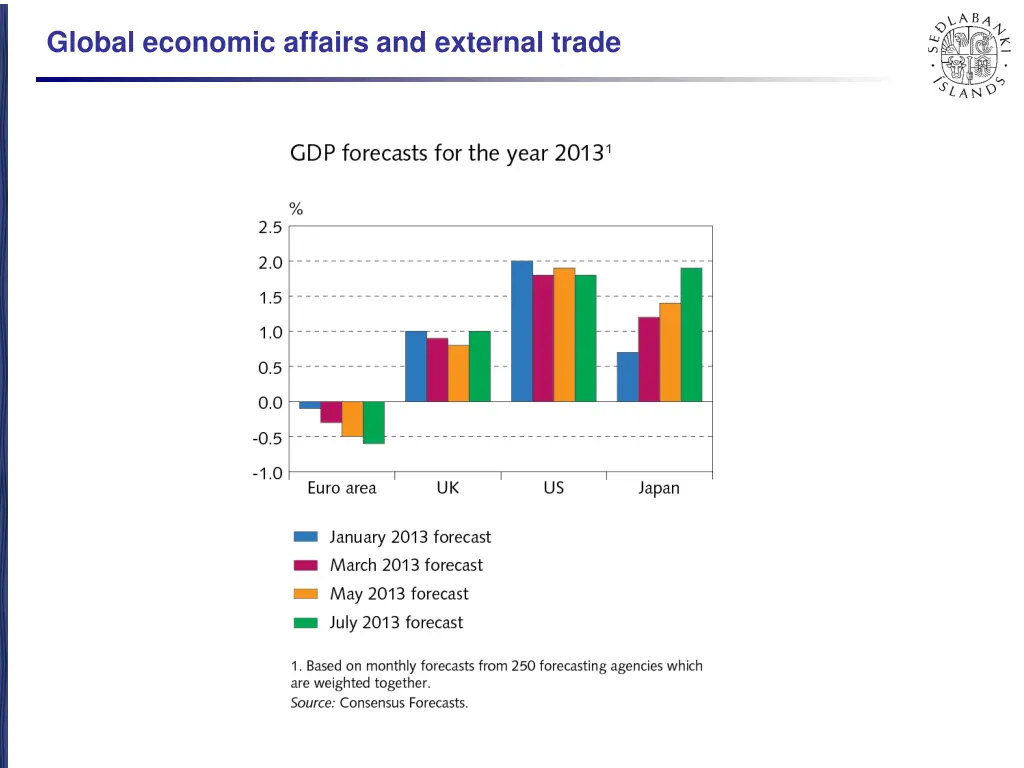 global economic affairs and external trade 2