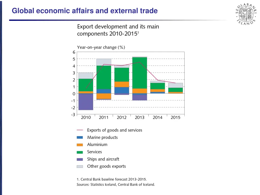 global economic affairs and external trade 4