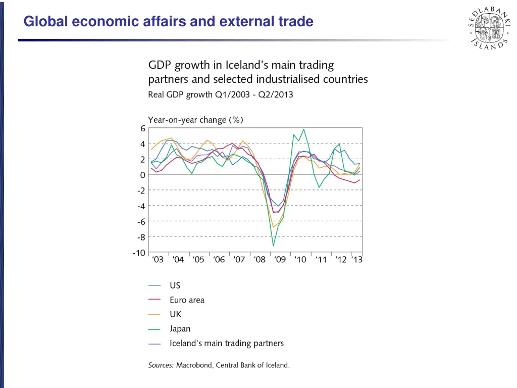 global economic affairs and external trade