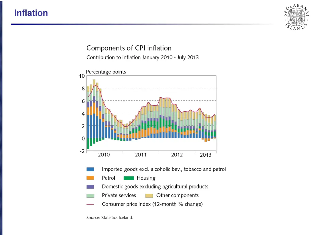 inflation 1