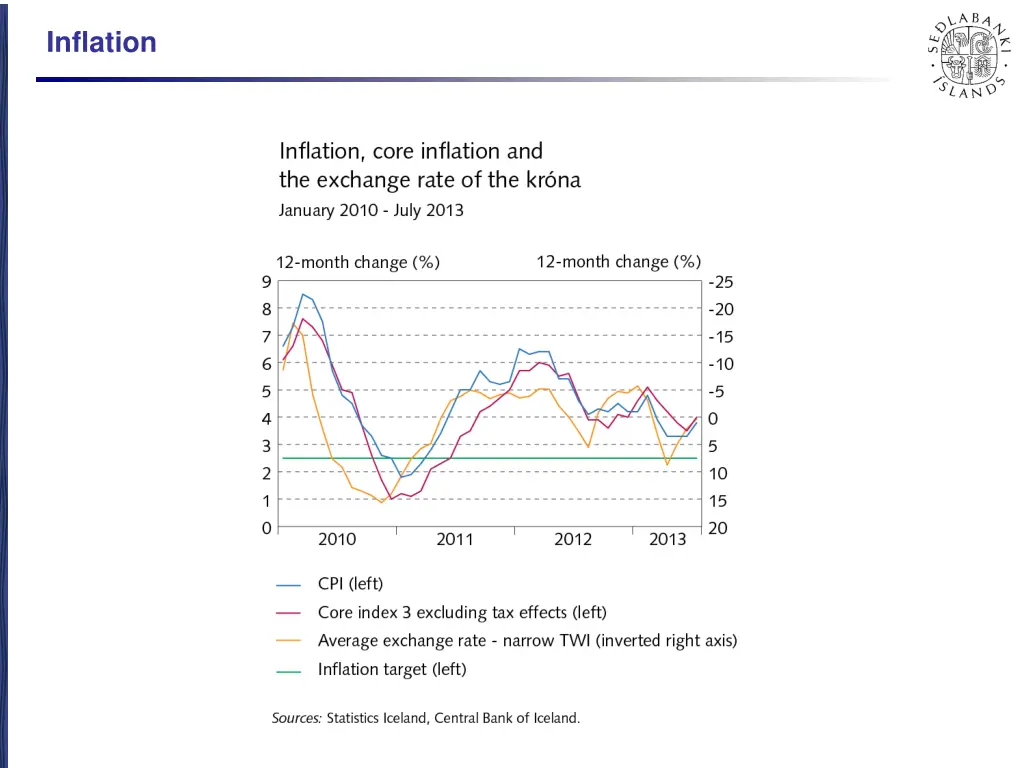 inflation 2