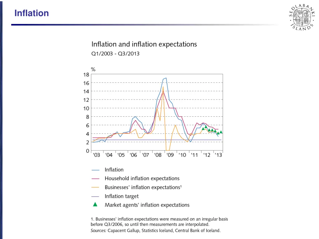 inflation 4