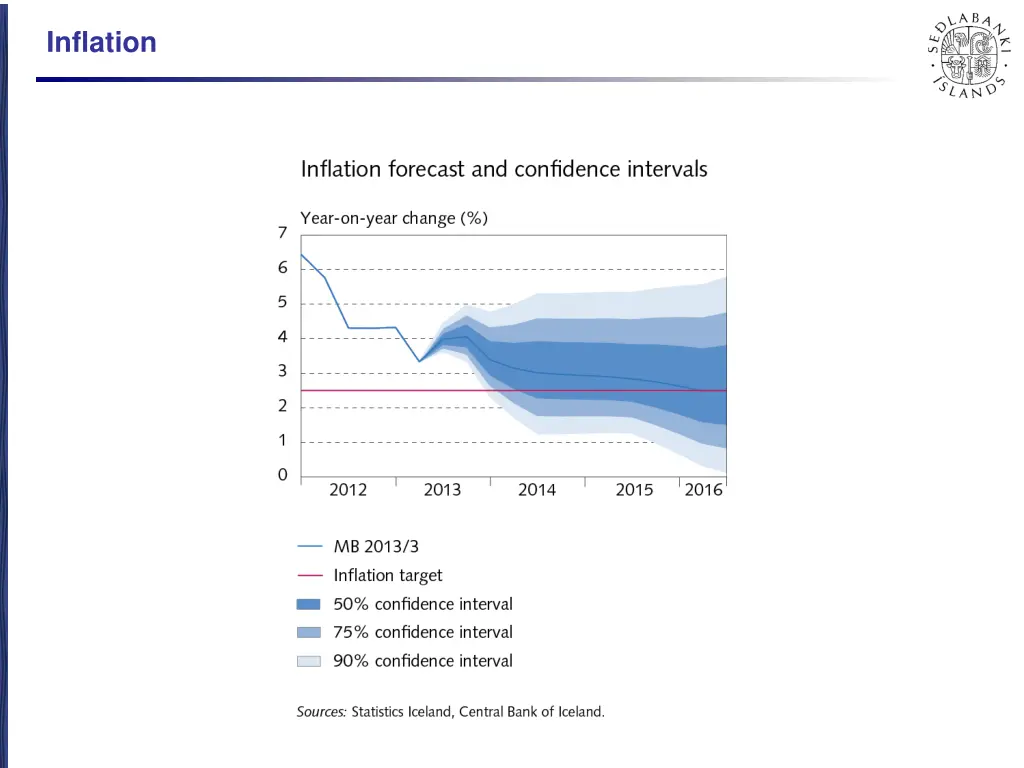 inflation 5