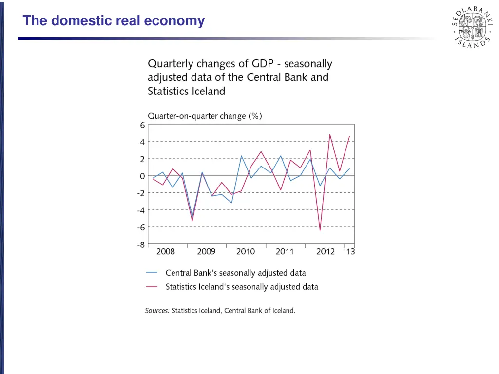 the domestic real economy 1