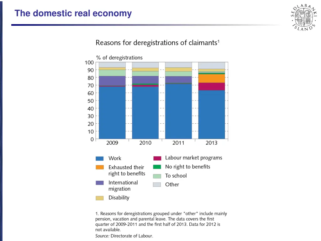 the domestic real economy 10