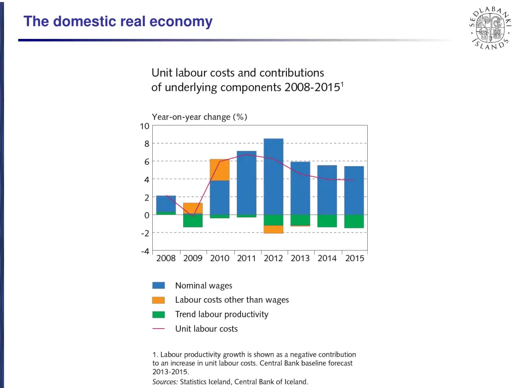 the domestic real economy 11