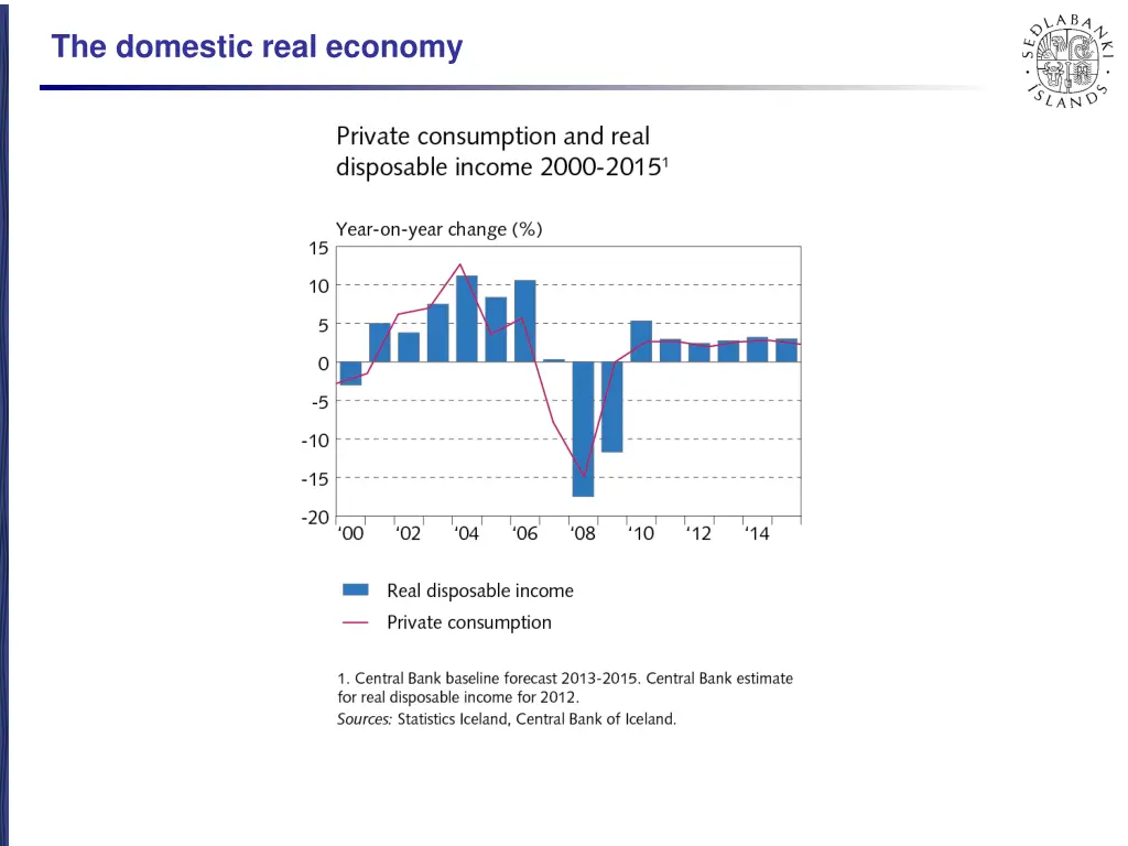 the domestic real economy 2