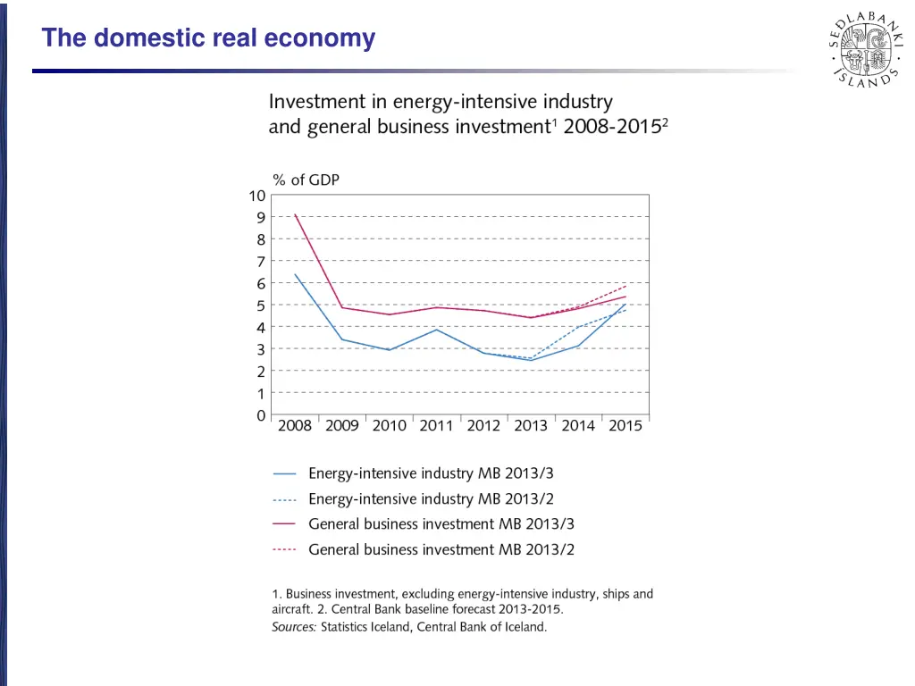 the domestic real economy 3