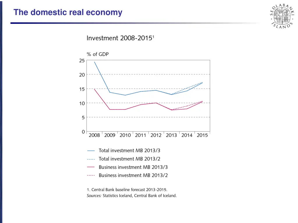 the domestic real economy 4