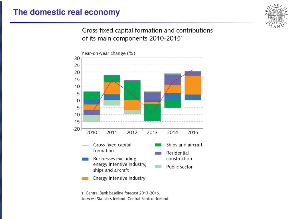 the domestic real economy 5