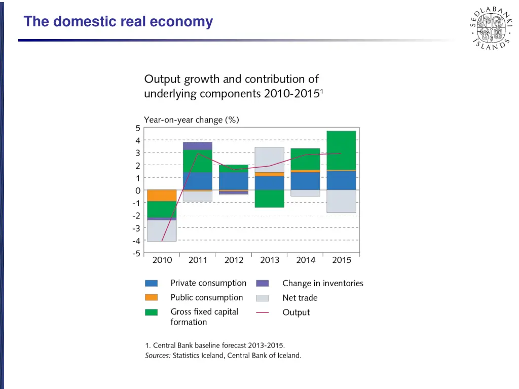 the domestic real economy 7