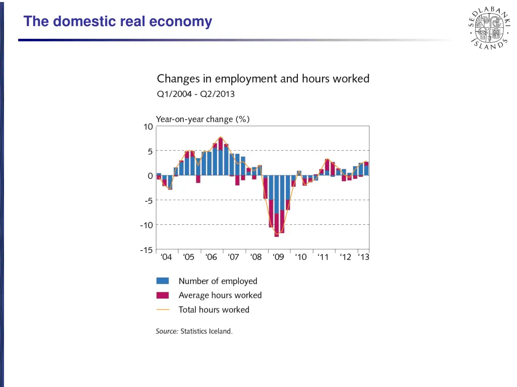 the domestic real economy 8